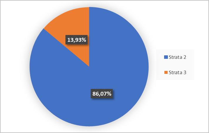 Statistik Dosen