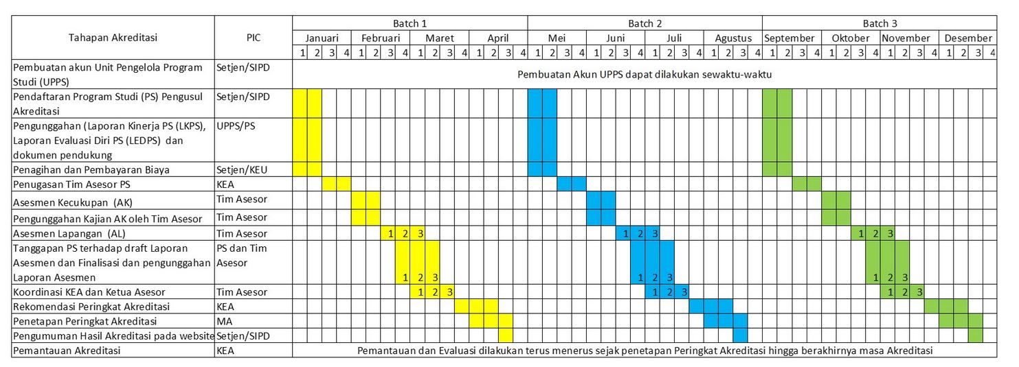Jadwal Akreditasi LAM Teknik